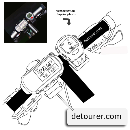 vectorisation